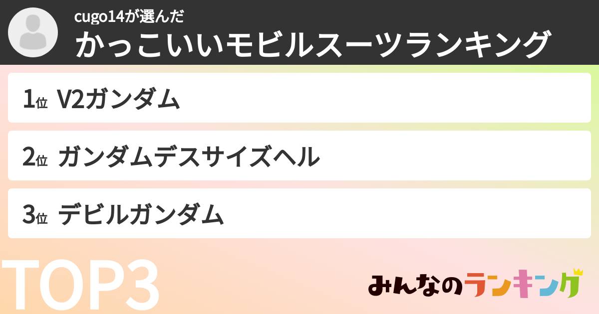 cugo14さんの「かっこいいモビルスーツランキング」