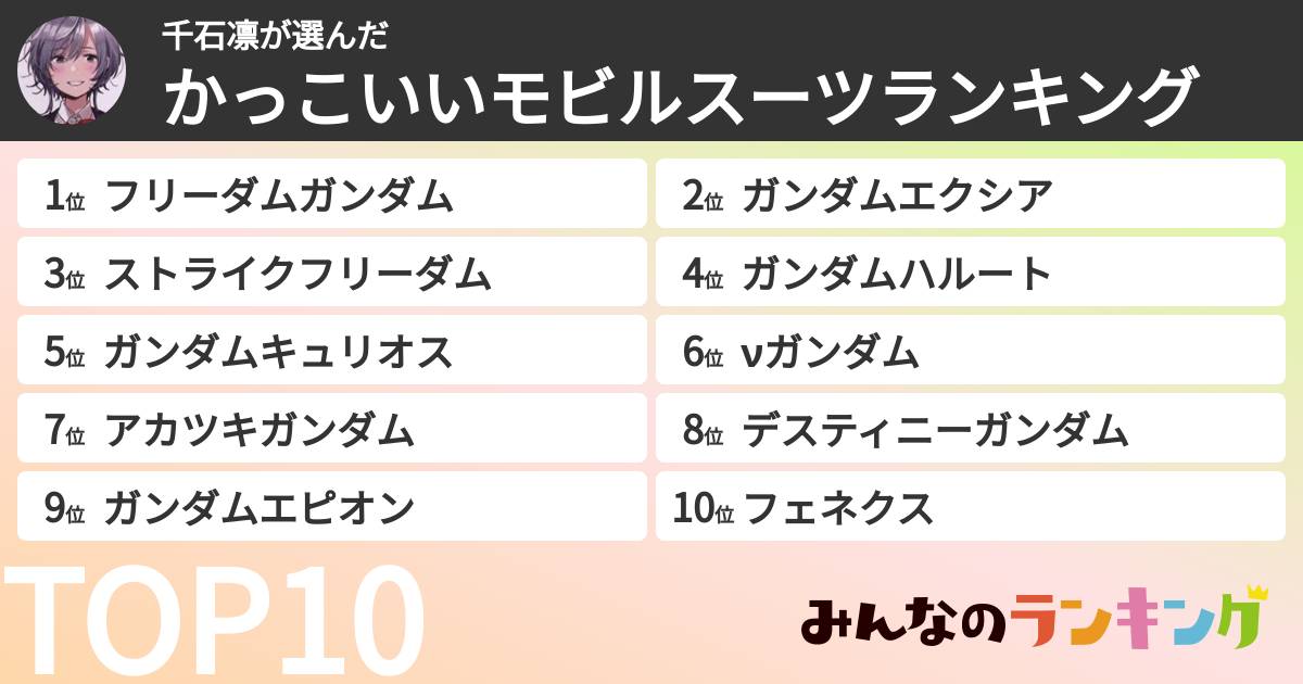 千石凛さんの「かっこいいモビルスーツランキング」
