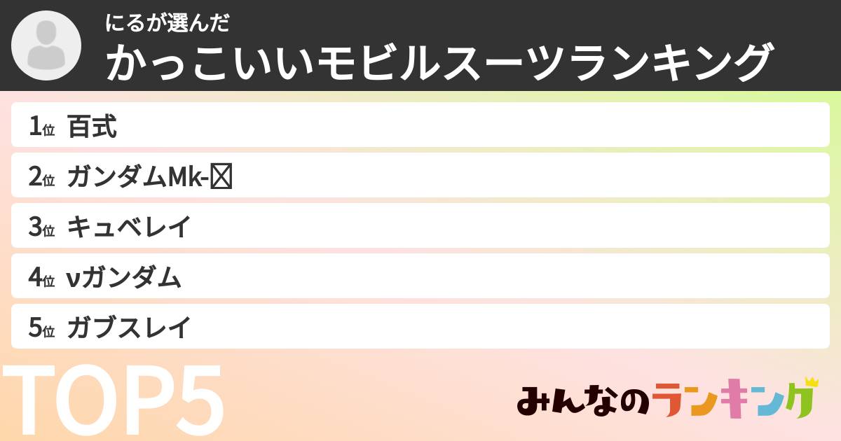 にるさんの「かっこいいモビルスーツランキング」
