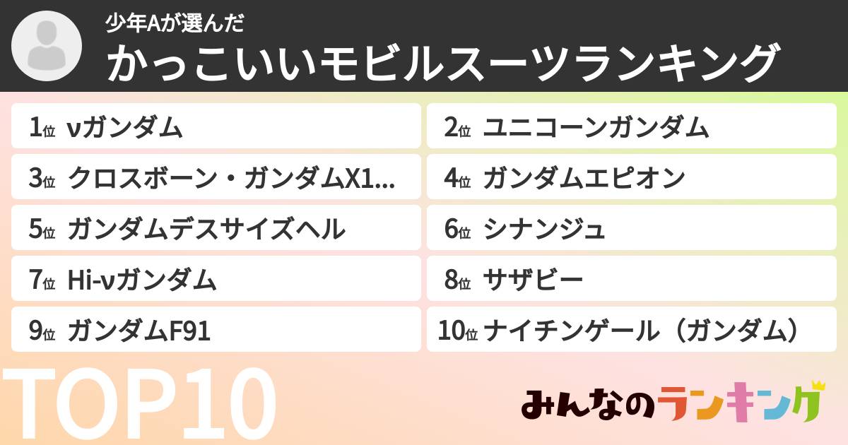 少年Aさんの「かっこいいモビルスーツランキング」