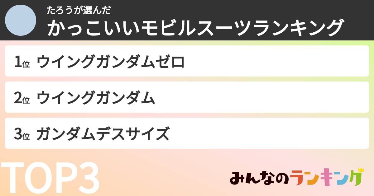 たろうさんの「かっこいいモビルスーツランキング」