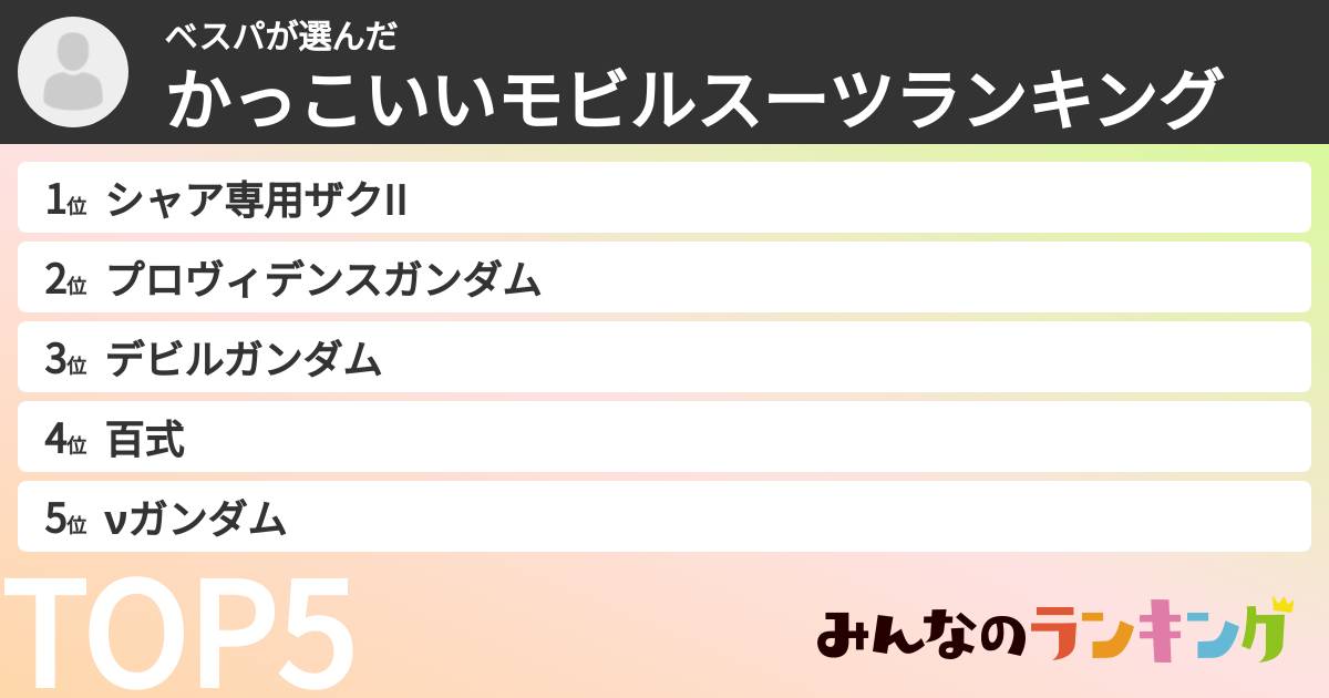ベスパさんの「かっこいいモビルスーツランキング」