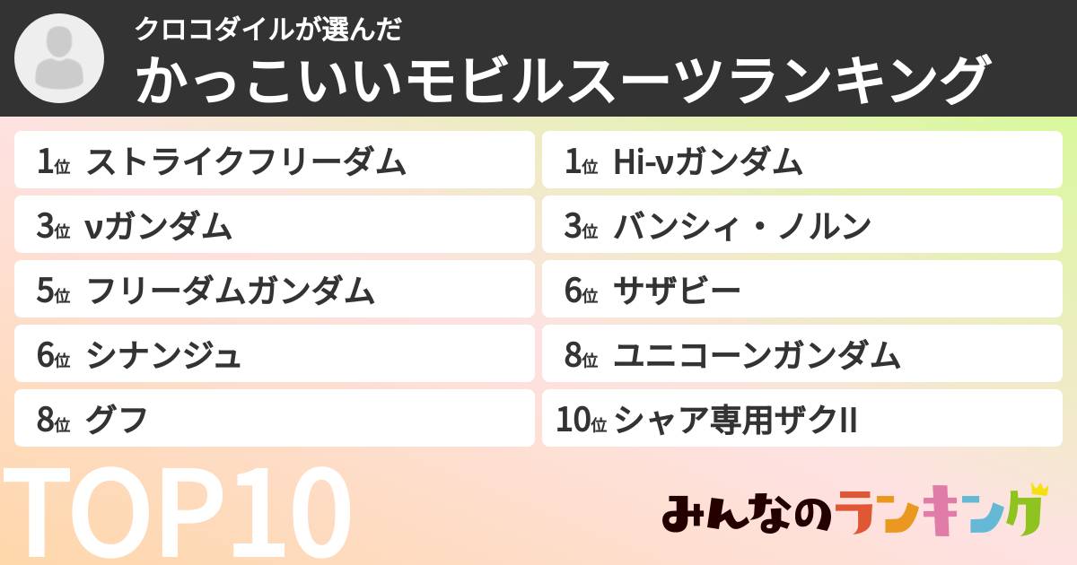 クロコダイルさんの「かっこいいモビルスーツランキング」