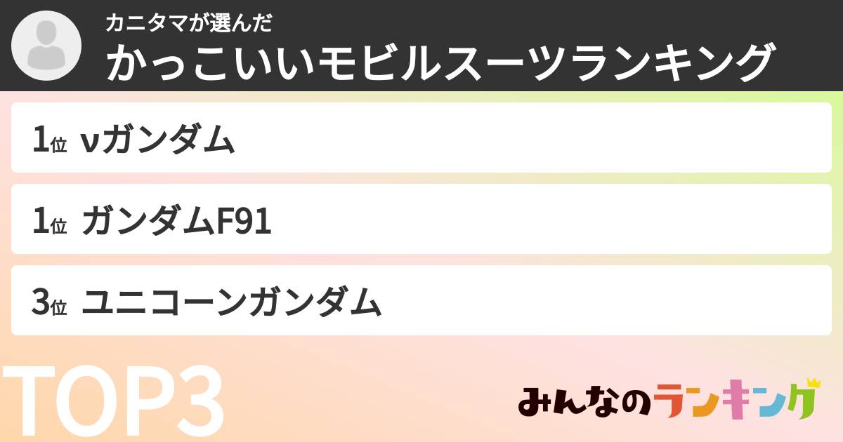 カニタマさんの「かっこいいモビルスーツランキング」