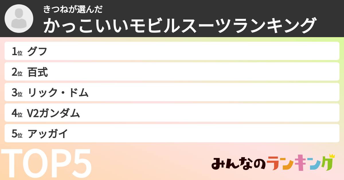 きつねさんの「かっこいいモビルスーツランキング」