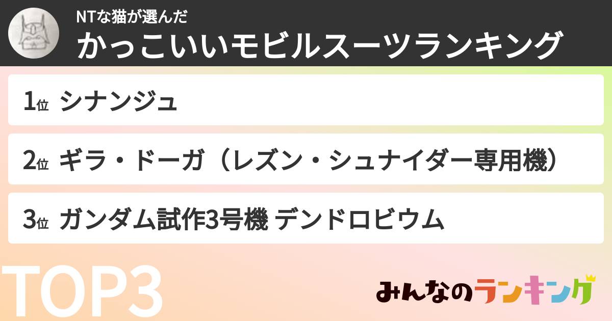 NTな猫さんの「かっこいいモビルスーツランキング」
