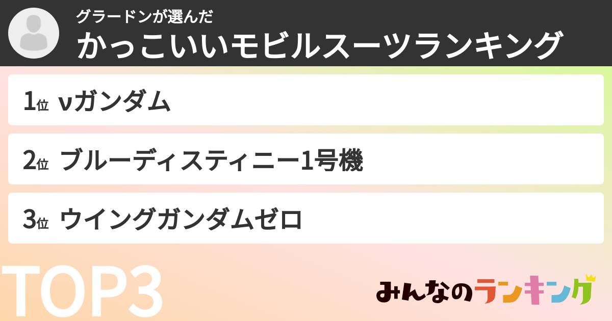 グラードンさんの「かっこいいモビルスーツランキング」