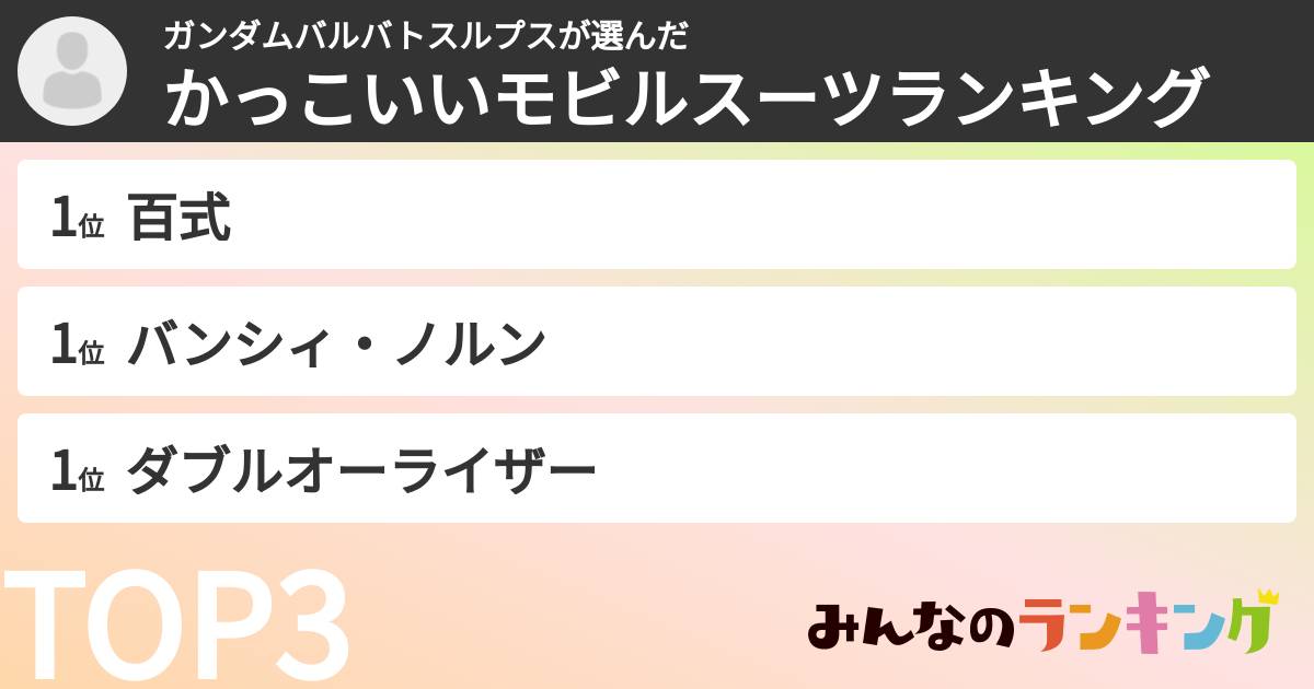 ガンダムバルバトスルプスさんの「かっこいいモビルスーツランキング」
