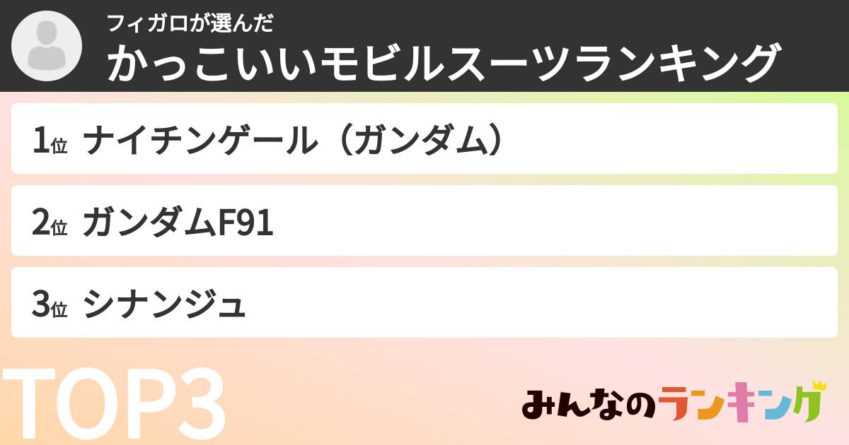 フィガロさんの「かっこいいモビルスーツランキング」