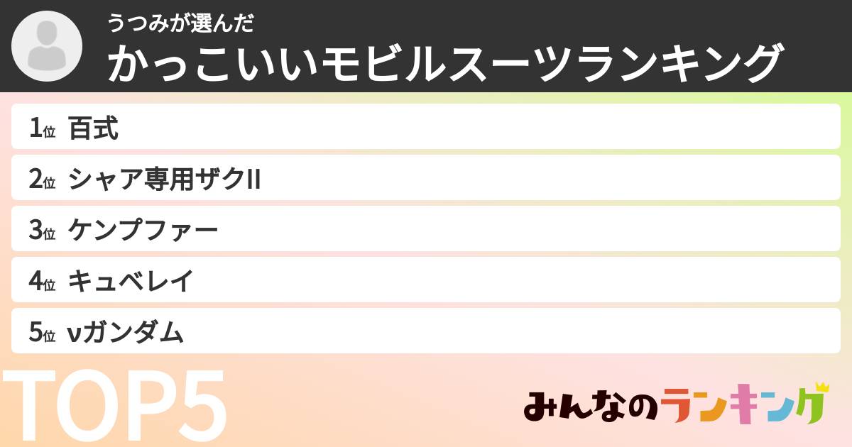 うつみさんの「かっこいいモビルスーツランキング」