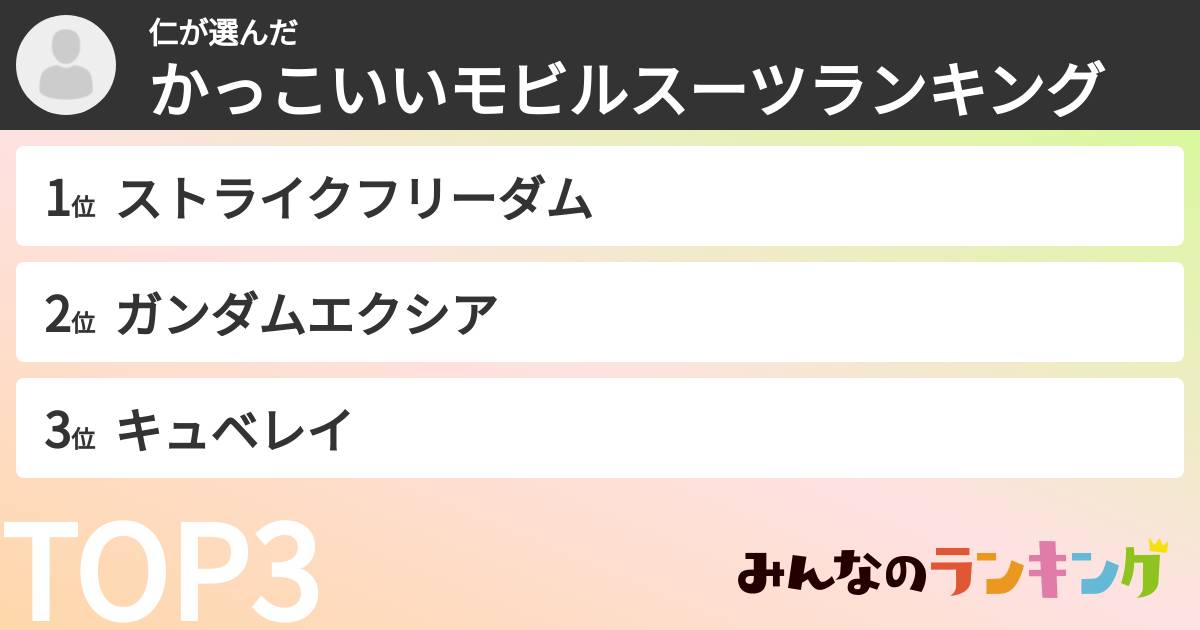仁さんの「かっこいいモビルスーツランキング」
