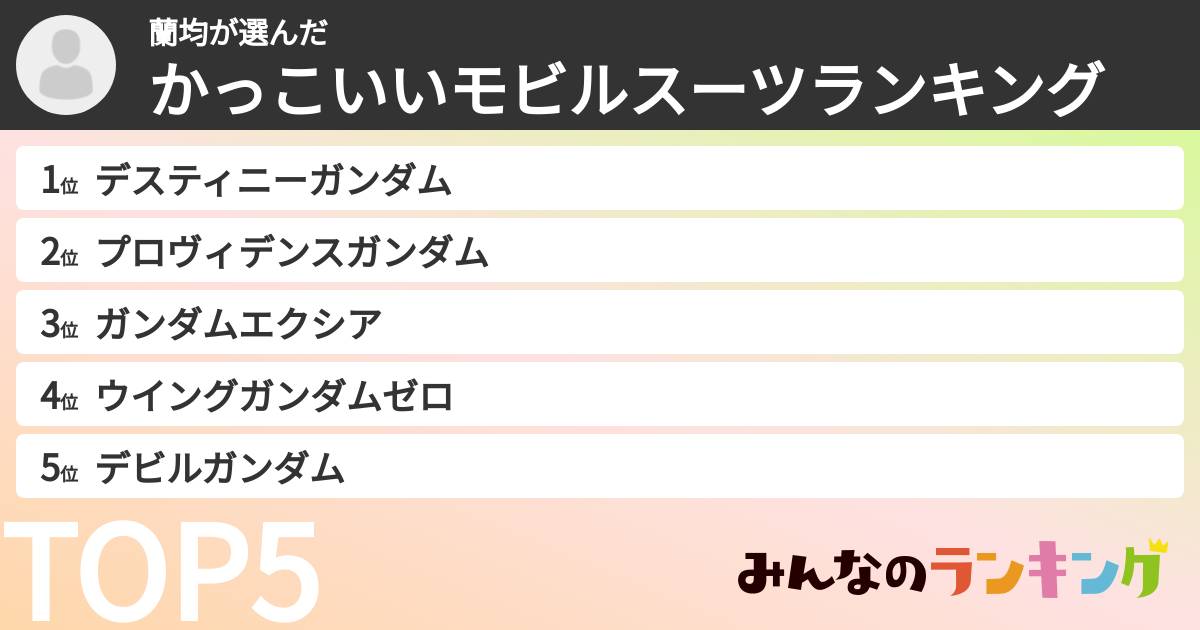 蘭均さんの「かっこいいモビルスーツランキング」