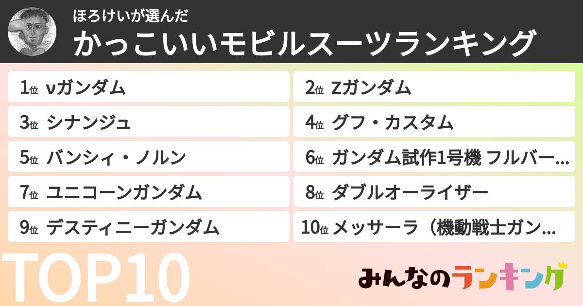 ほろけいさんの「かっこいいモビルスーツランキング」