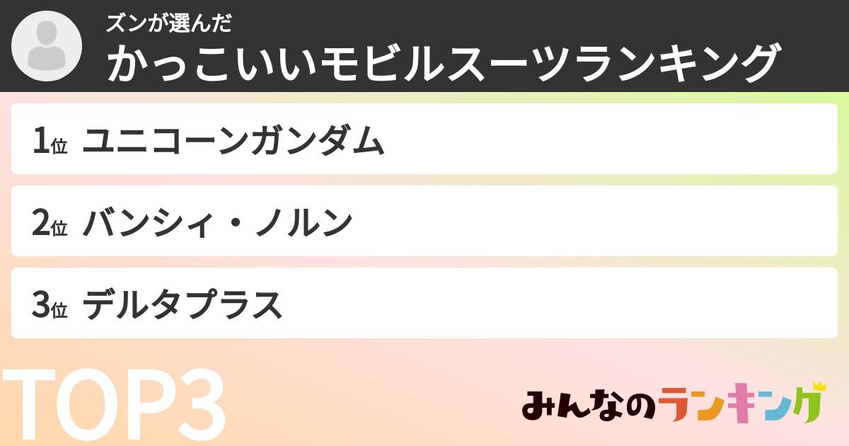 ズンさんの「かっこいいモビルスーツランキング」