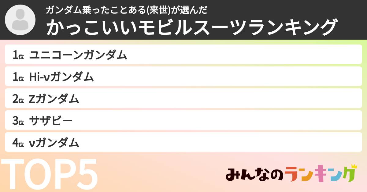 ガンダム乗ったことある(来世)さんの「かっこいいモビルスーツランキング」