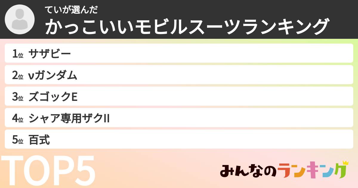 ていさんの「かっこいいモビルスーツランキング」