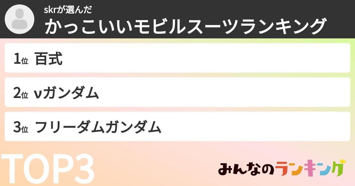 skrさんの「かっこいいモビルスーツランキング」