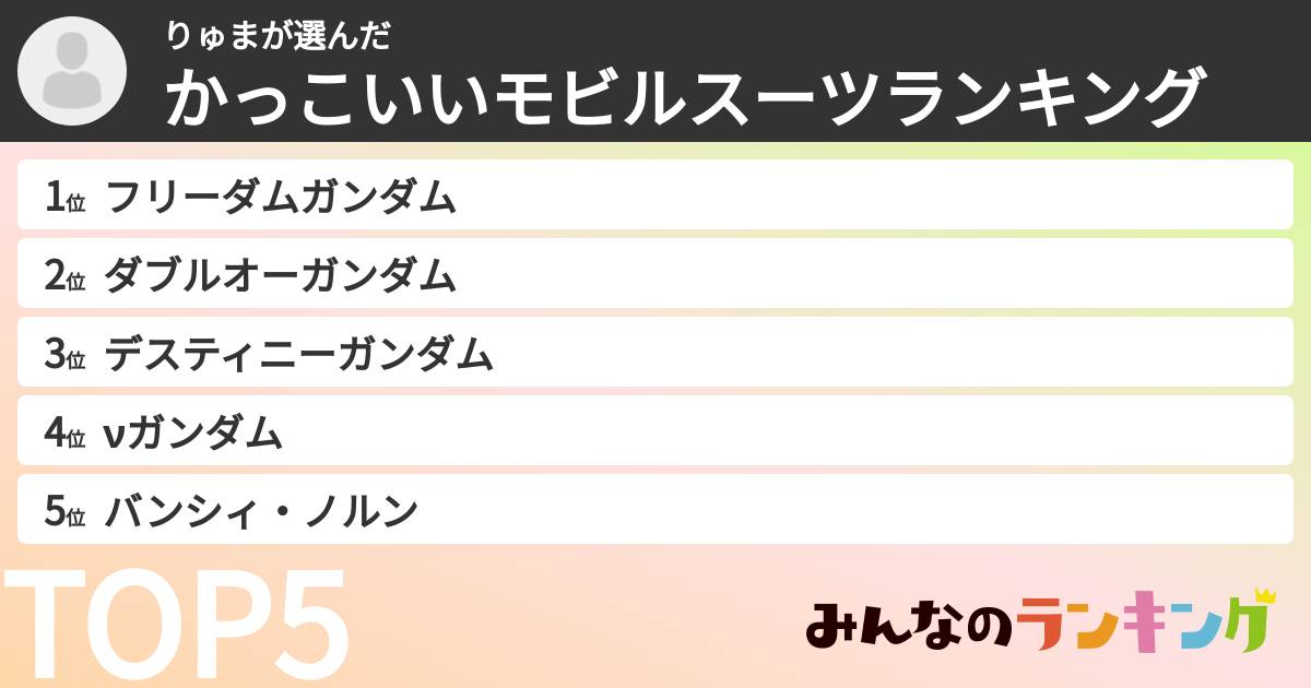りゅまさんの「かっこいいモビルスーツランキング」