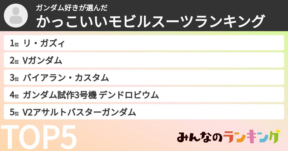 ガンダム好きさんの「かっこいいモビルスーツランキング」