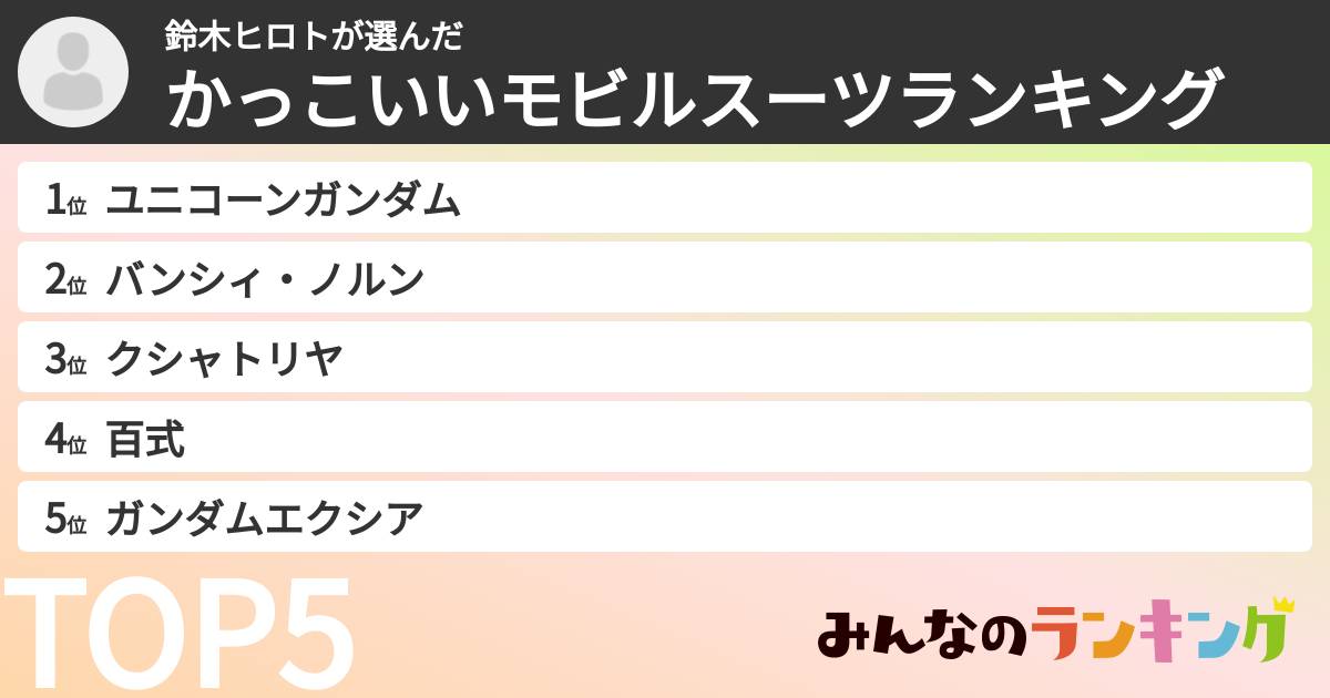 鈴木ヒロトさんの「かっこいいモビルスーツランキング」