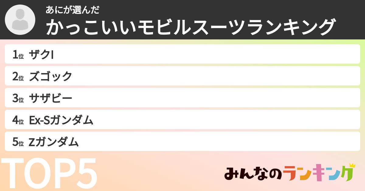 あにさんの「かっこいいモビルスーツランキング」