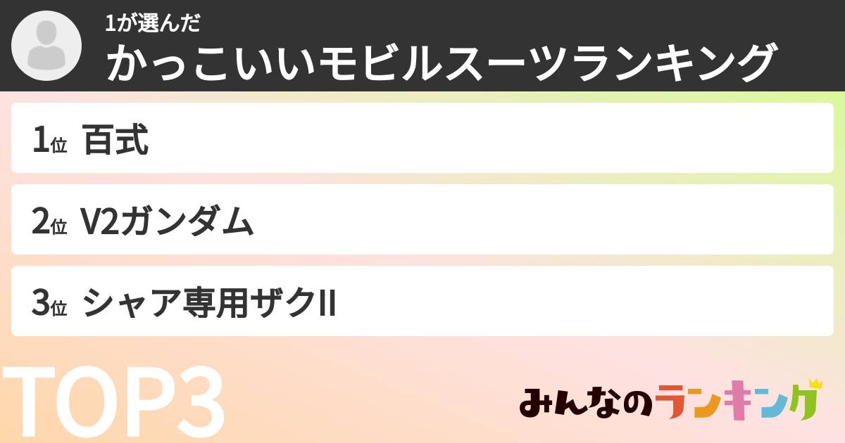 1さんの「かっこいいモビルスーツランキング」