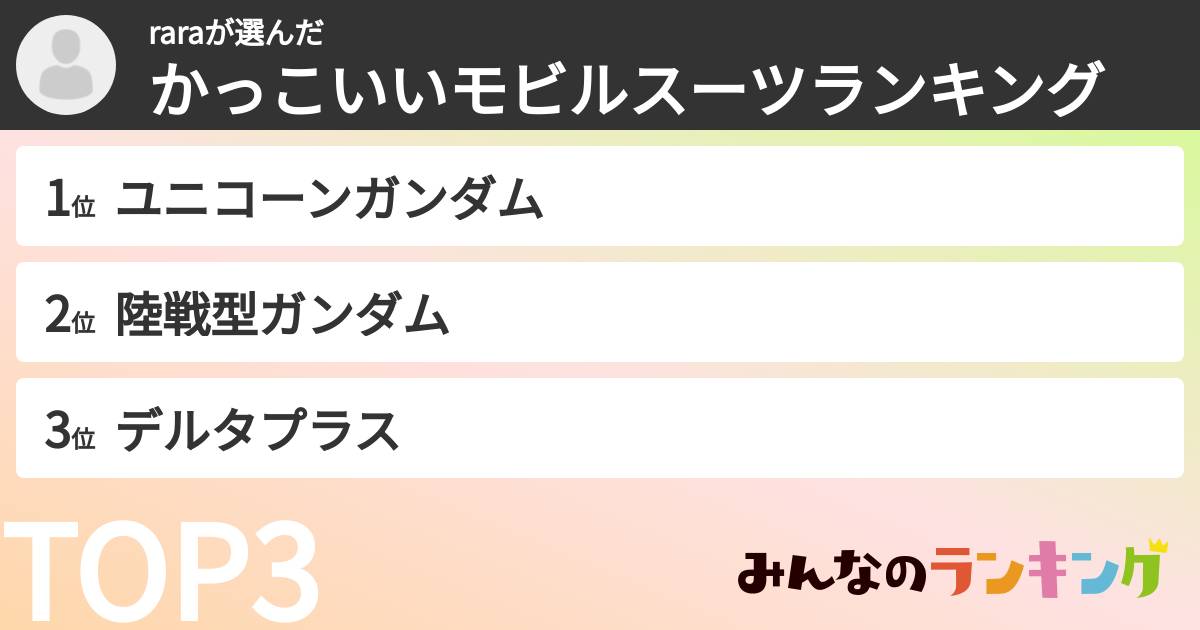 raraさんの「かっこいいモビルスーツランキング」