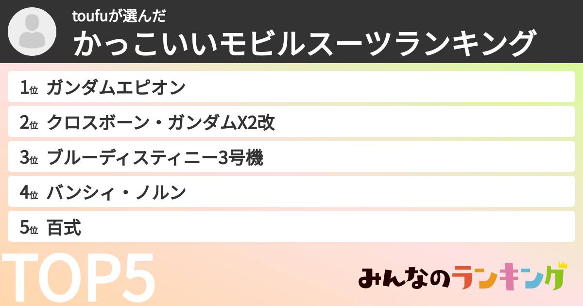 toufuさんの「かっこいいモビルスーツランキング」