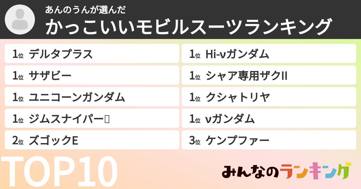 あんのうんさんの「かっこいいモビルスーツランキング」