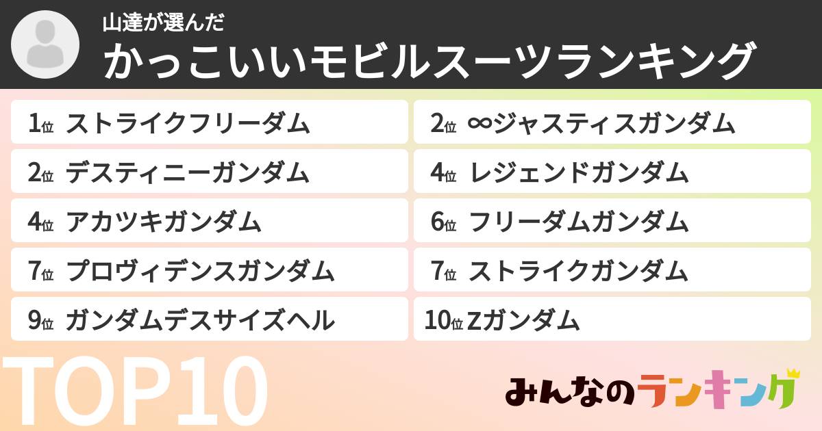 山達さんの「かっこいいモビルスーツランキング」