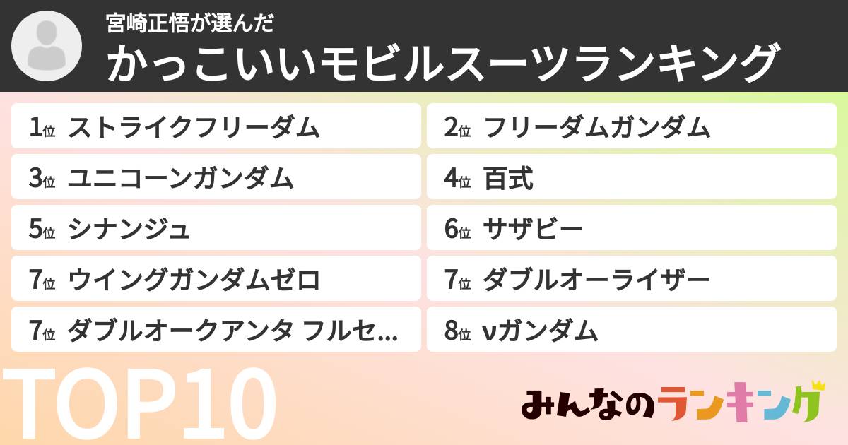 宮崎正悟さんの「かっこいいモビルスーツランキング」