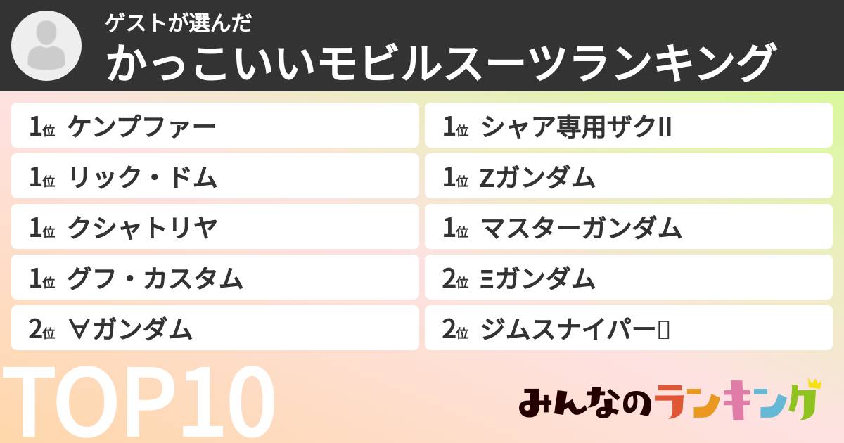 ゲストさんの「かっこいいモビルスーツランキング」