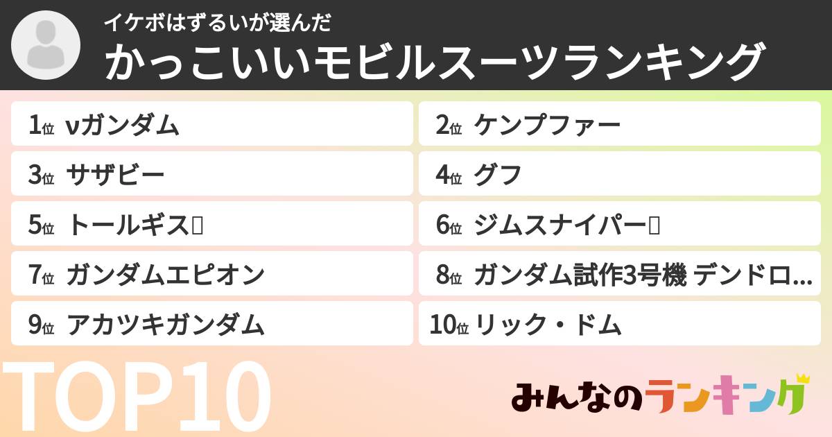 イケボはずるいさんの「かっこいいモビルスーツランキング」
