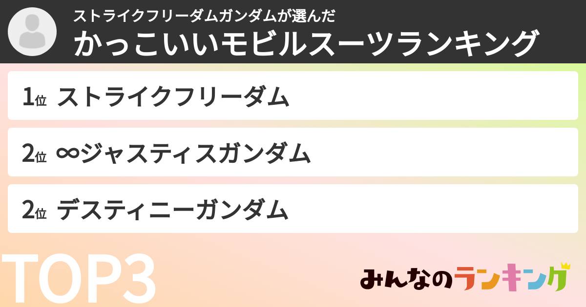 ストライクフリーダムガンダムさんの「かっこいいモビルスーツランキング」