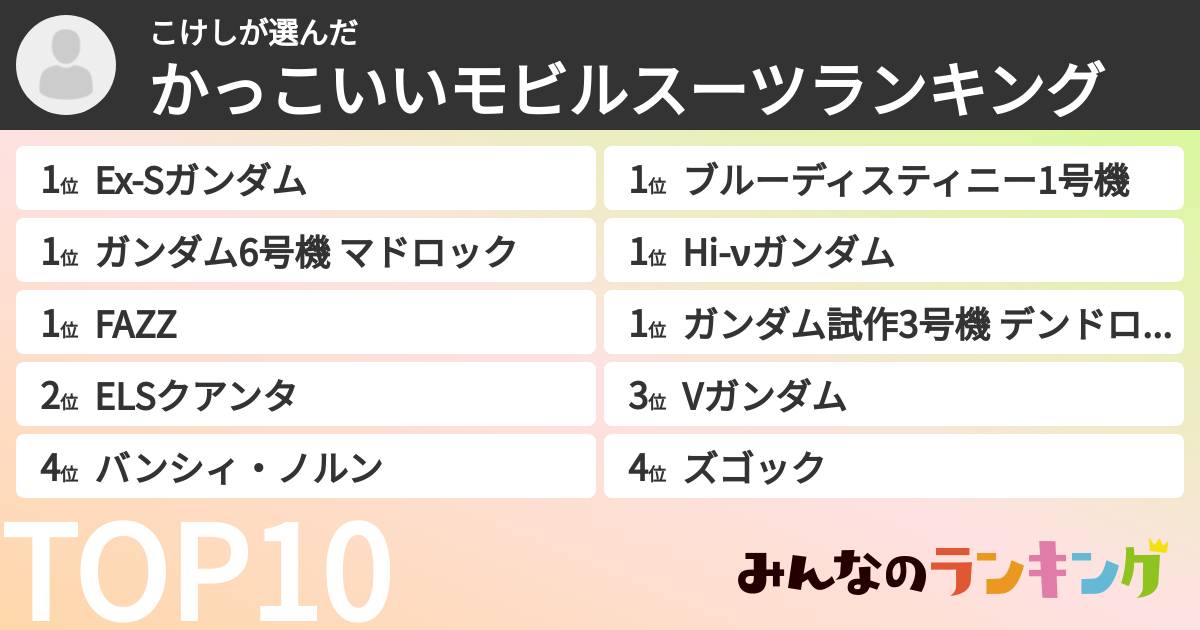 こけしさんの「かっこいいモビルスーツランキング」