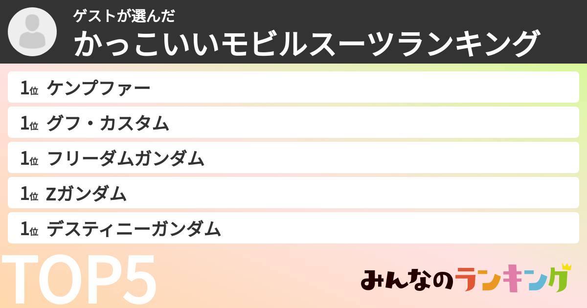 ゲストさんの「かっこいいモビルスーツランキング」