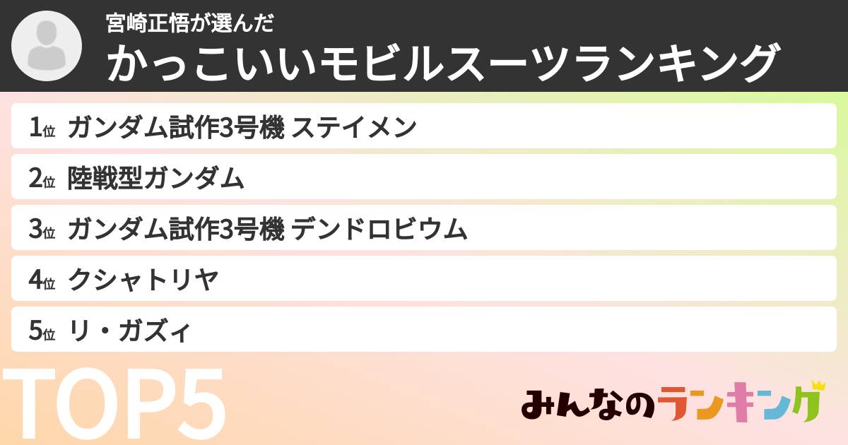 宮崎正悟さんの「かっこいいモビルスーツランキング」