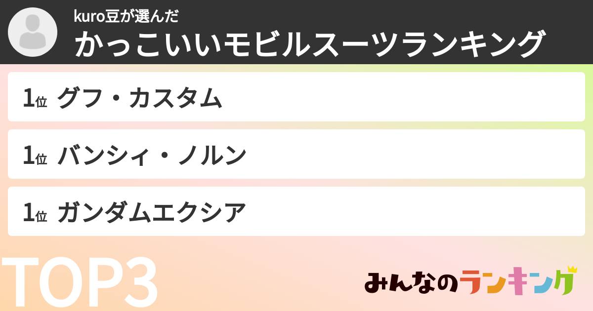 kuro豆さんの「かっこいいモビルスーツランキング」