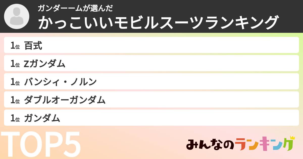ガンダーームさんの「かっこいいモビルスーツランキング」