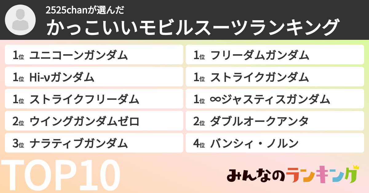 2525chanさんの「かっこいいモビルスーツランキング」