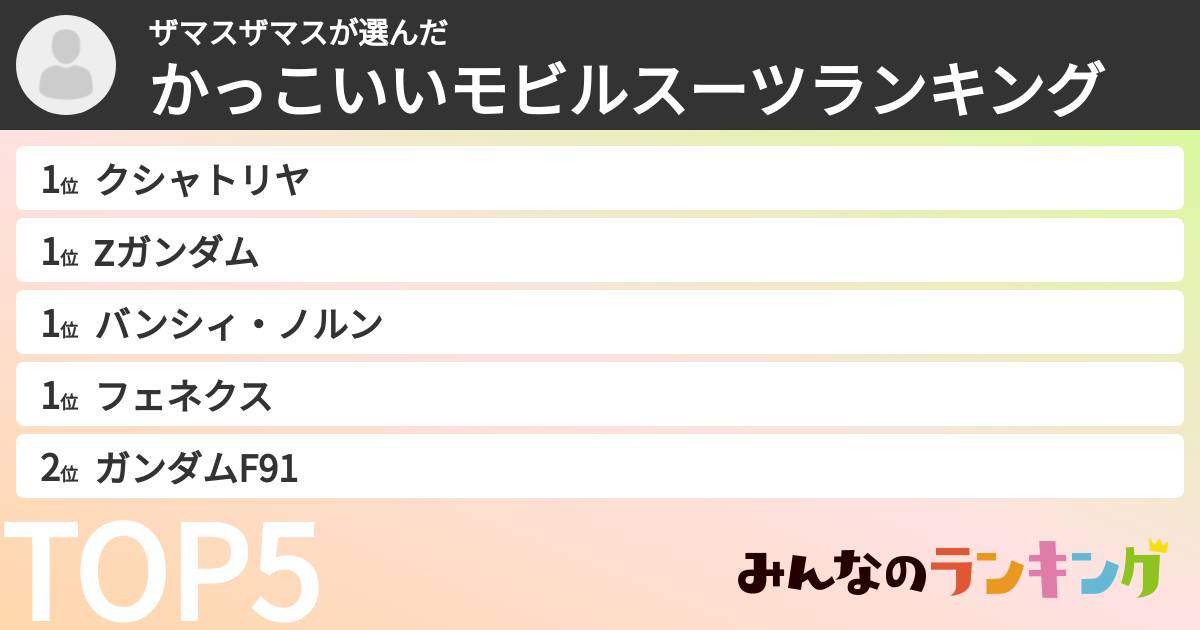 ザマスザマスさんの「かっこいいモビルスーツランキング」