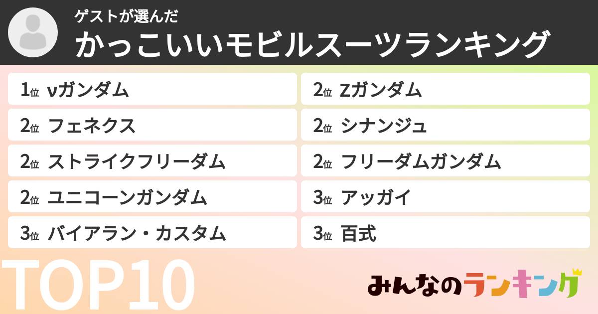 ゲストさんの「かっこいいモビルスーツランキング」