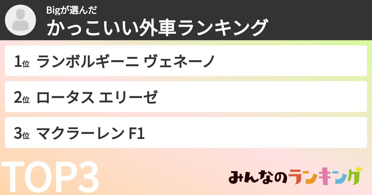 Bigさんの「かっこいい外車ランキング」