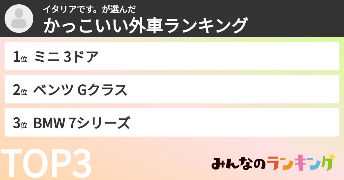 イタリアです。さんの「かっこいい外車ランキング」