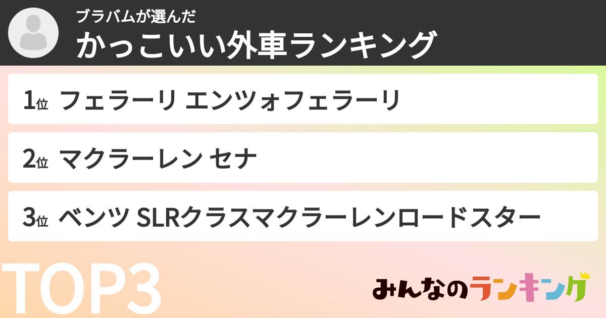 ブラバムさんの「かっこいい外車ランキング」