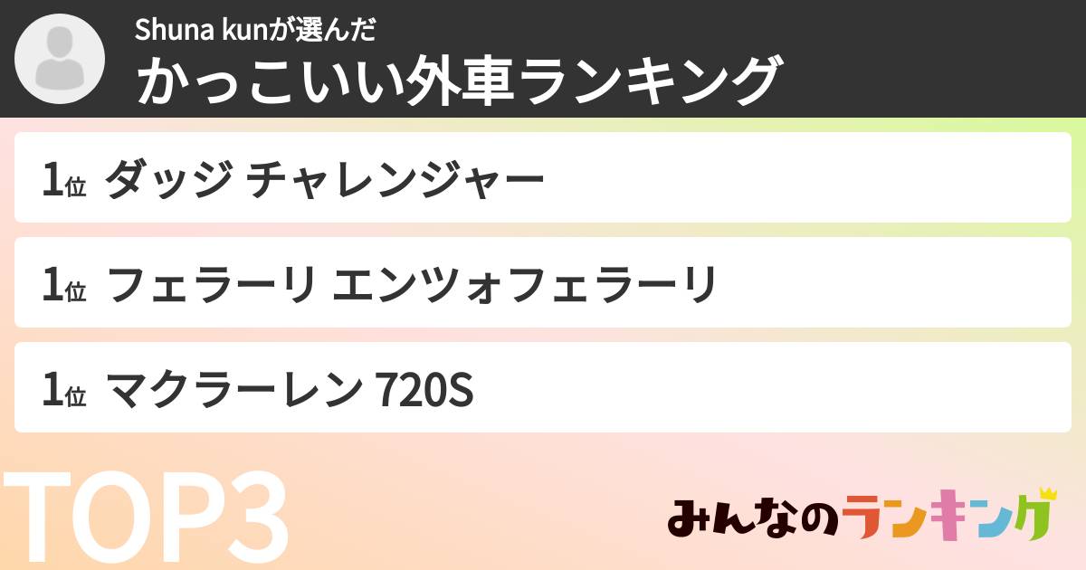 Shuna kunさんの「かっこいい外車ランキング」