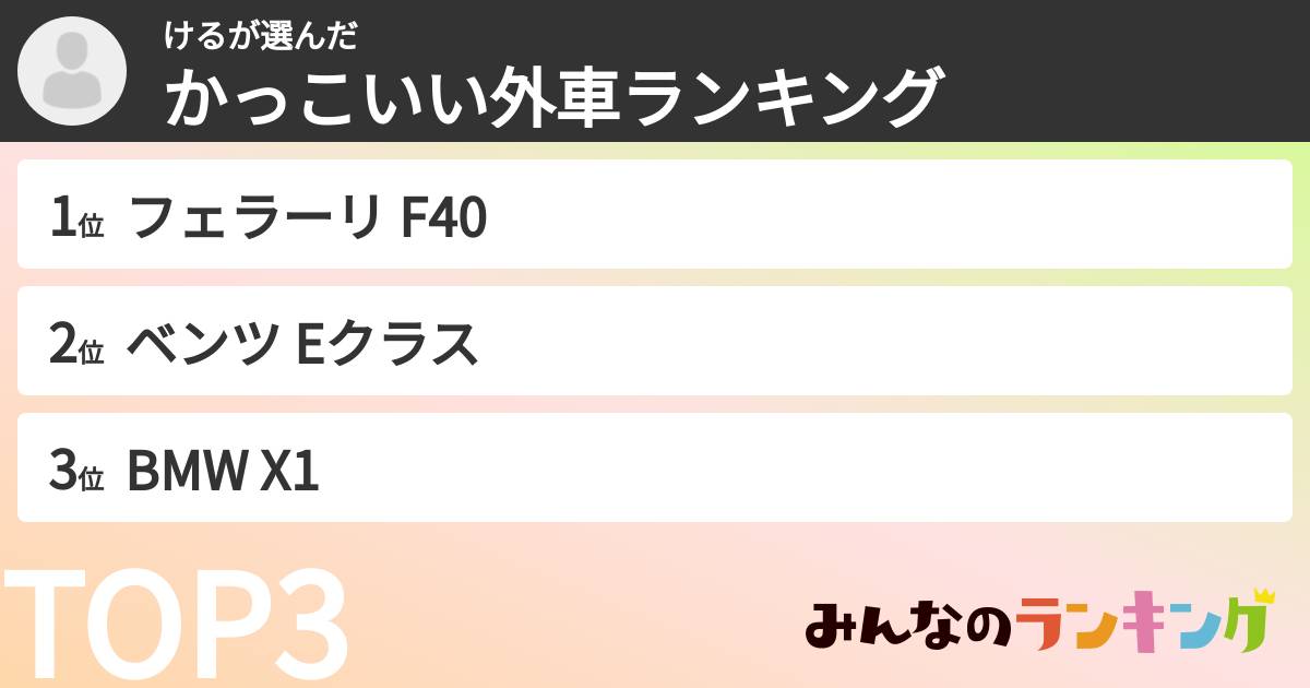 けるさんの「かっこいい外車ランキング」