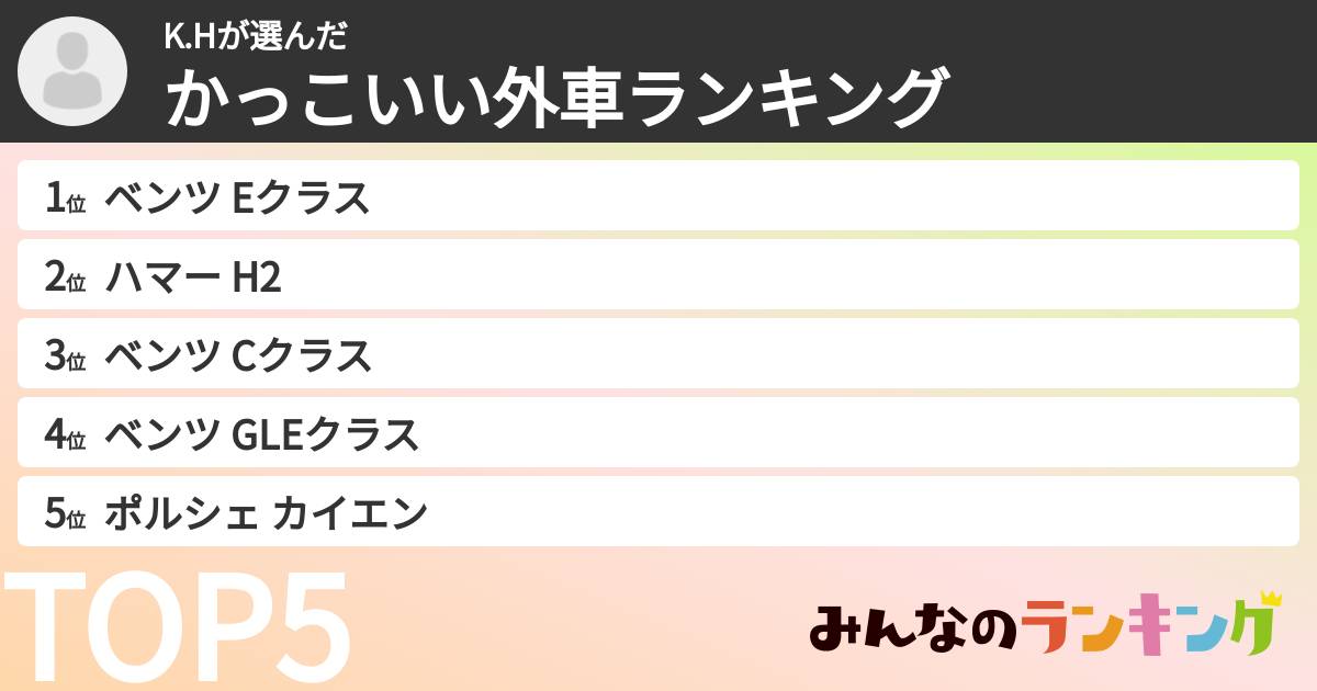 K.Hさんの「かっこいい外車ランキング」