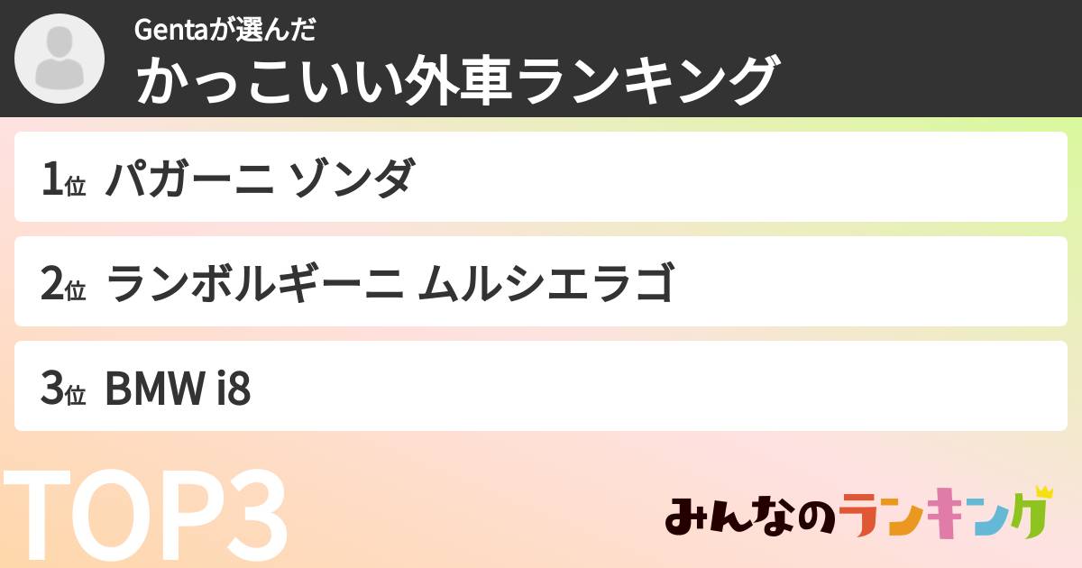 Gentaさんの「かっこいい外車ランキング」
