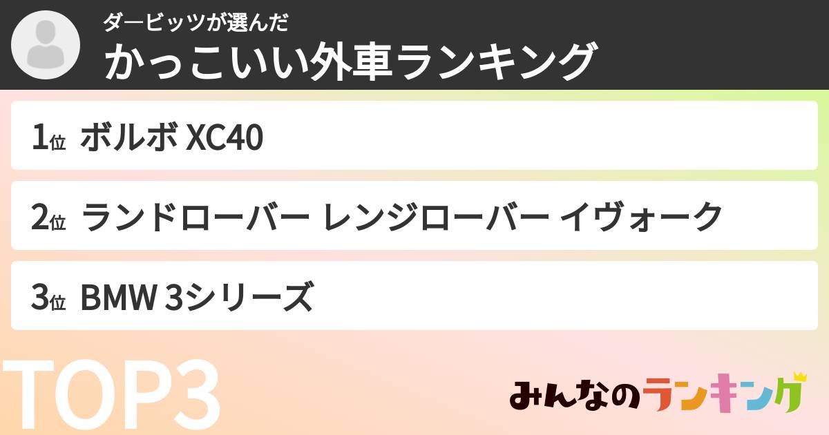 ダ―ビッツさんの「かっこいい外車ランキング」